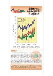 京都はすでに60年前の鹿児島と同じ気温に！