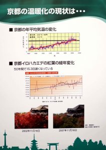 PO-25.京都の温暖化の現状は・・・