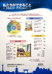 PO-29.私たちができること-うちエコ！アクション①