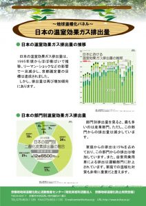 PO-05.日本の温室効果ガス排出量 - 地球温暖化啓発パネル