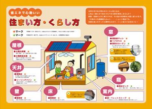 省エネで心地いい住まい方・くらし方（縦1.8m×幅2.5m）