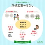 再配達削減の方法