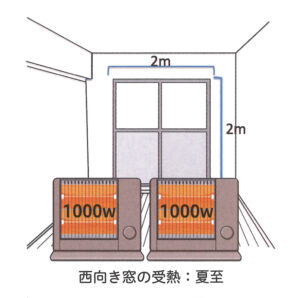 電気ストーブ2台