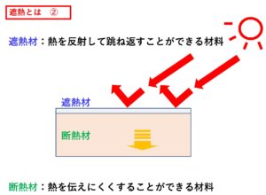 遮熱とは