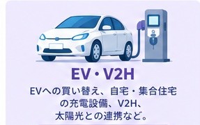 EV・V2H